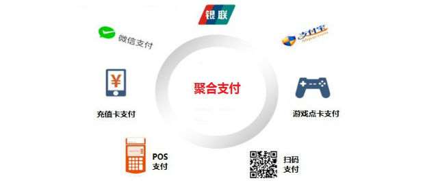 相對于第三方支付來說，第四方聚合支付具有獨(dú)有的發(fā)展優(yōu)勢