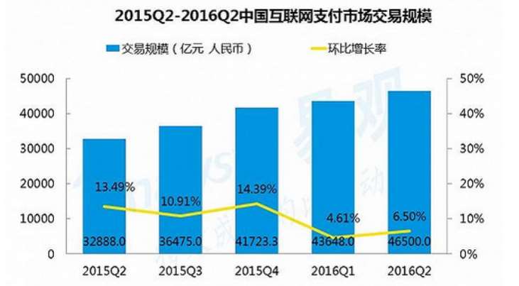 2015-2017年，移動支付行業分析報告