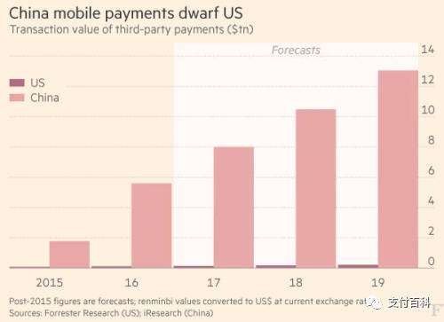 移動支付最早、最發達的國家以及主要原因