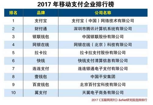 中國(guó)式的移動(dòng)支付十大品牌