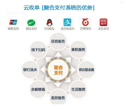 云收單聚合支付系統的優勢