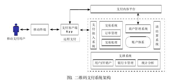 二維碼掃碼支付的技術原理