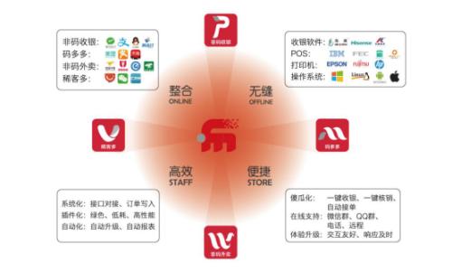 聚合支付的好處