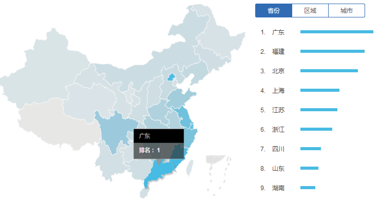 聚合支付省份需求占比