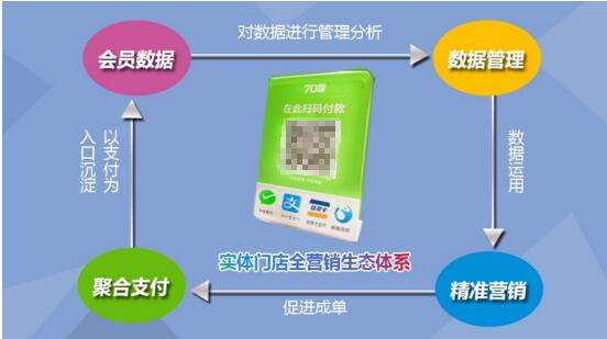 聚合支付的價值