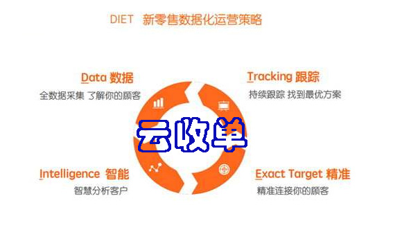 聚合支付大數據優勢