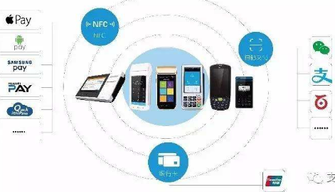 關于聚合支付的兩個模式三個問題四個趨勢