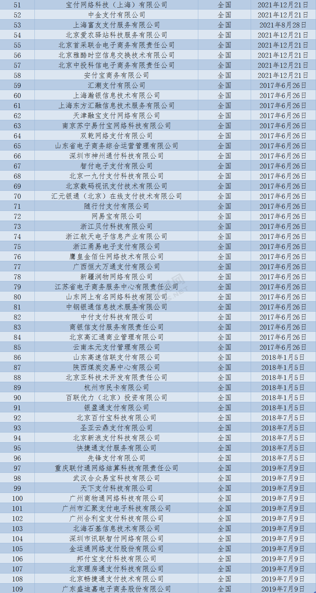 有支付牌照的企業
