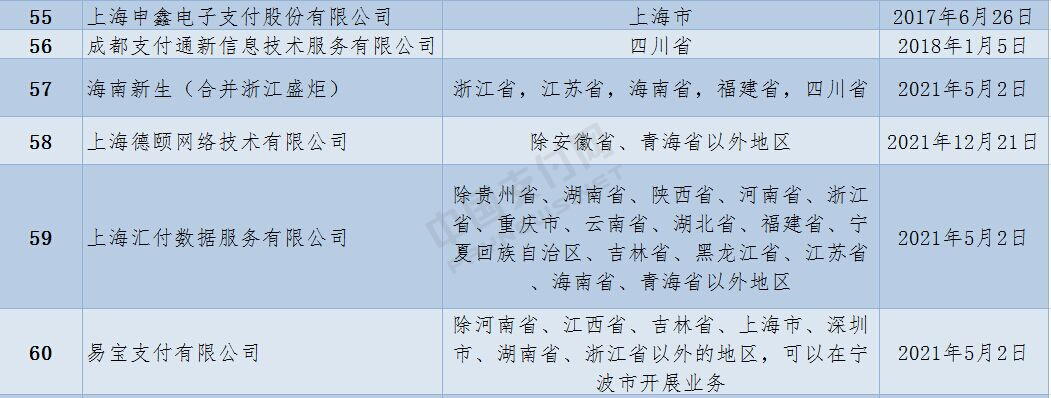 62家收單業務的機構名稱