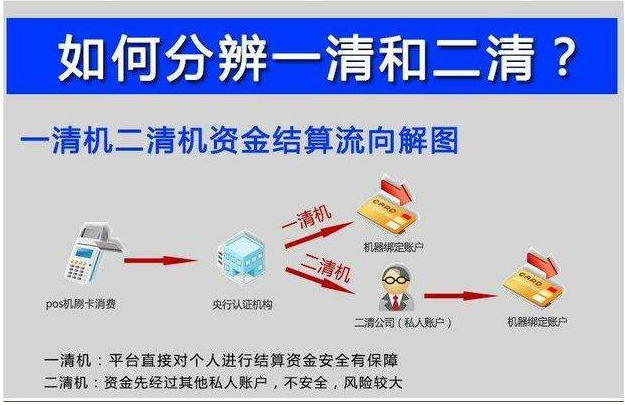 如何辨別聚合支付二清公司