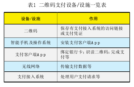 二維碼支付設備