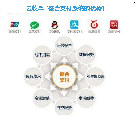 云收單聚合支付