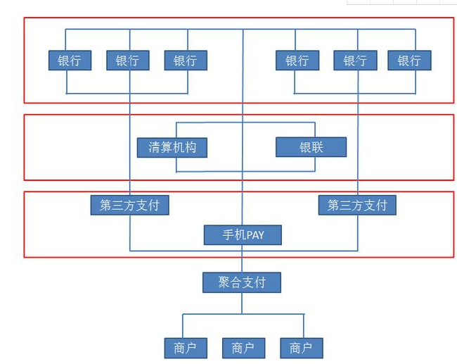 聚合支付流程示意圖