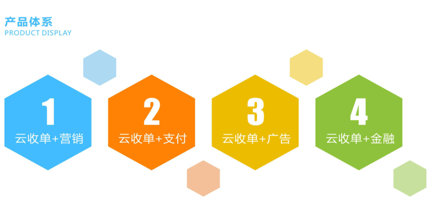 云收單增值服務介紹