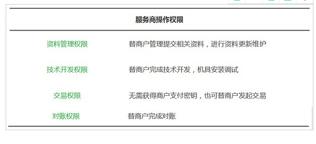 微信服務商權限