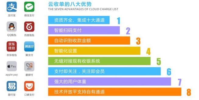 云收單五碼合一的優勢