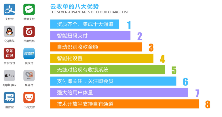 云收單的八大優(yōu)勢(shì)