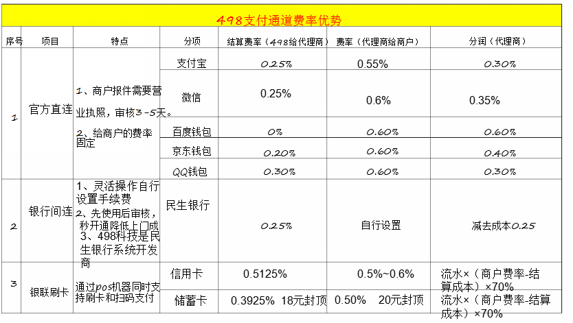 四九八科技移動服務商云收單的費率