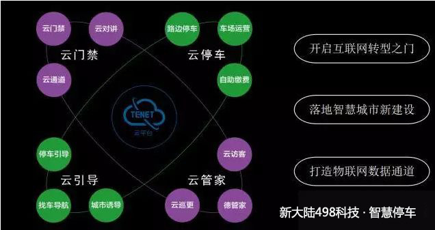 無(wú)感支付的優(yōu)勢(shì)