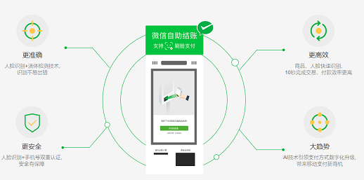 微信刷臉支付設(shè)備