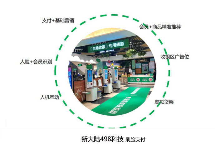 刷臉支付設備功能簡介