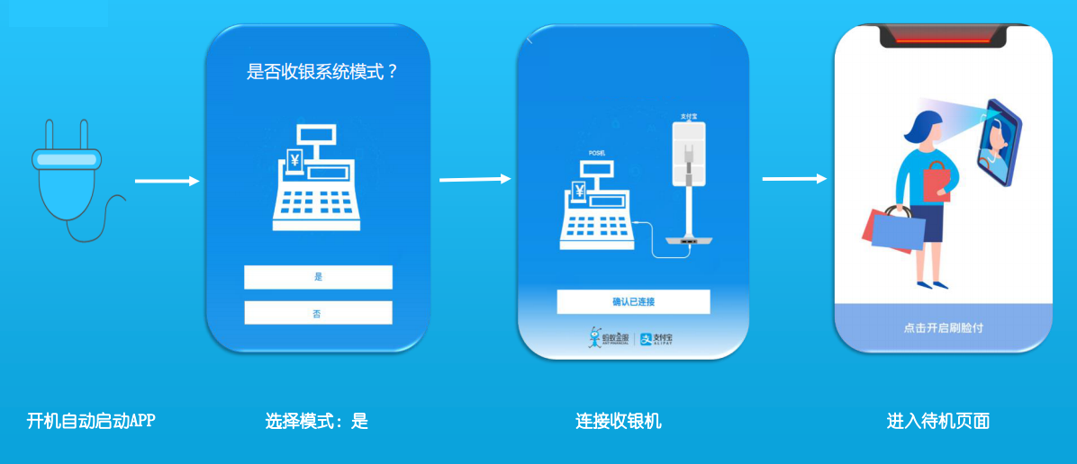 支付寶蜻蜓收銀系統(tǒng)模式.png